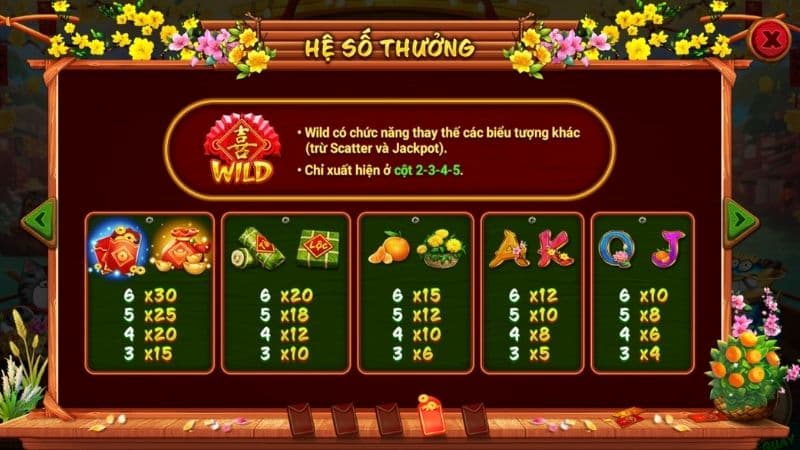 Nổ hũ Sắc Xuân Chợ Tết Moto88: Du xuân có thưởng đậm 4 Nghiên cứu kỹ biểu tượng