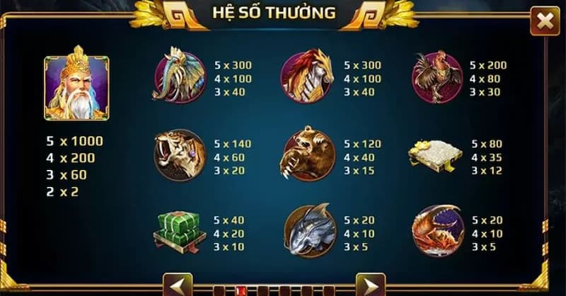 Nổ hũ Sơn Tinh Thuỷ Tinh Moto88: Chinh phục hũ độc đắc khủng 4 Quan sát sự xuất hiện các biểu tượng